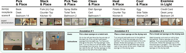 Figure 3 for ALFRED: A Benchmark for Interpreting Grounded Instructions for Everyday Tasks