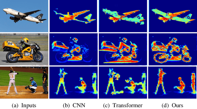 Figure 1 for Centralized Feature Pyramid for Object Detection