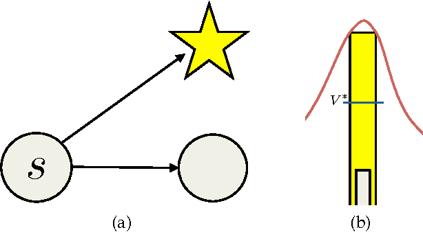 Figure 1 for Value Function Approximation in Noisy Environments Using Locally Smoothed Regularized Approximate Linear Programs