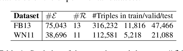 Figure 2 for Relational Memory-based Knowledge Graph Embedding