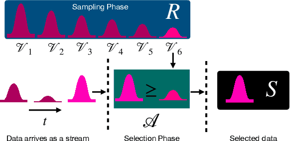 Figure 3 for Online Adversarial Attacks