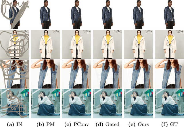 Figure 4 for A Benchmark for Inpainting of Clothing Images with Irregular Holes