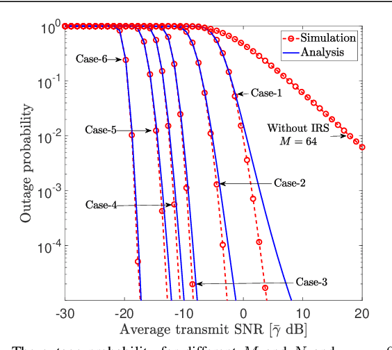 Figure 3 for Performance Analysis of IRS-Assisted Cell-Free Communication
