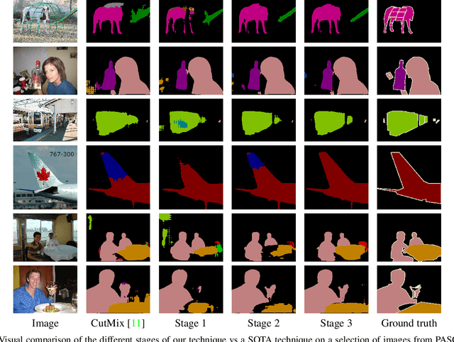 Figure 4 for A Three-Stage Self-Training Framework for Semi-Supervised Semantic Segmentation