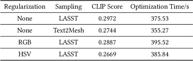 Figure 3 for Language-guided Semantic Style Transfer of 3D Indoor Scenes