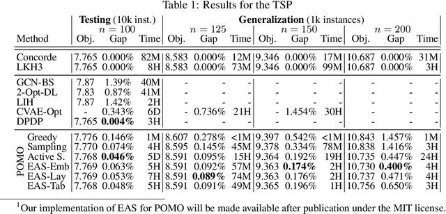 Figure 2 for Efficient Active Search for Combinatorial Optimization Problems
