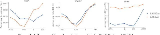 Figure 4 for Efficient Active Search for Combinatorial Optimization Problems