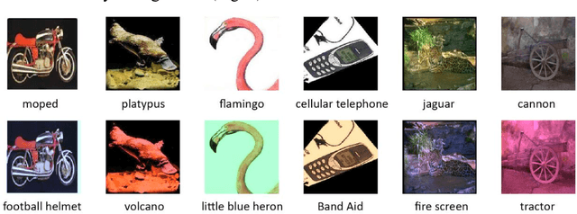 Figure 1 for Artificial Color Constancy via GoogLeNet with Angular Loss Function
