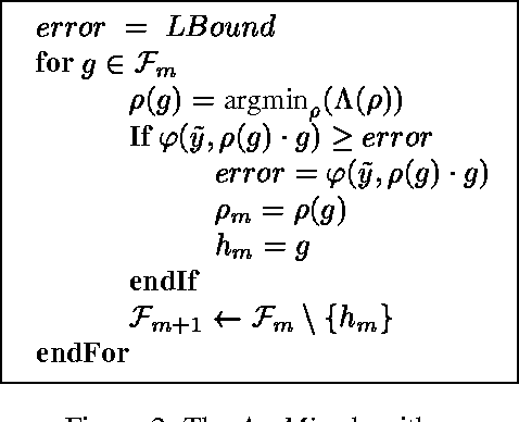 Figure 2 for Non-convex cost functionals in boosting algorithms and methods for panel selection