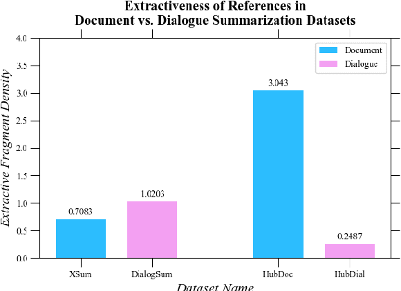 Figure 3 for Leveraging Non-dialogue Summaries for Dialogue Summarization