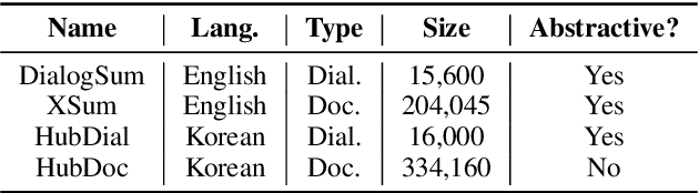 Figure 4 for Leveraging Non-dialogue Summaries for Dialogue Summarization