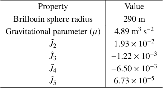 Figure 4 for Learning-based methods to model small body gravity fields for proximity operations: Safety and Robustness