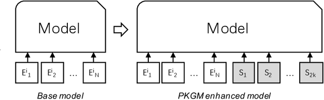 Figure 2 for Billion-scale Pre-trained E-commerce Product Knowledge Graph Model