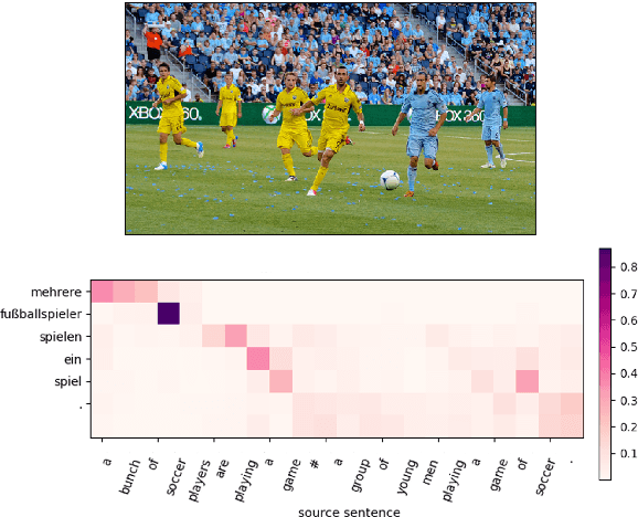 Figure 2 for The MeMAD Submission to the WMT18 Multimodal Translation Task