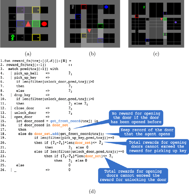 Figure 4 for Programmatic Reward Design by Example
