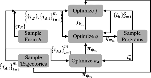 Figure 2 for Programmatic Reward Design by Example