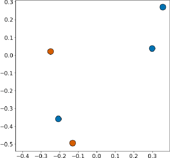 Figure 2 for Mathematical Justification of Hard Negative Mining via Isometric Approximation Theorem