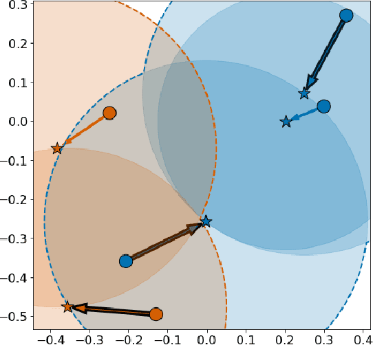 Figure 3 for Mathematical Justification of Hard Negative Mining via Isometric Approximation Theorem