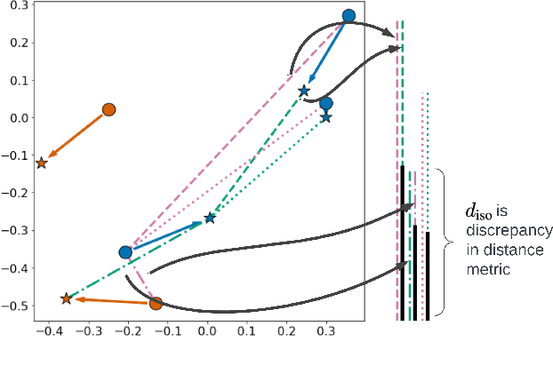 Figure 4 for Mathematical Justification of Hard Negative Mining via Isometric Approximation Theorem