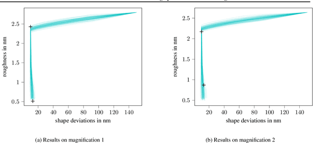Figure 3 for Monte Carlo Tree Search for high precision manufacturing