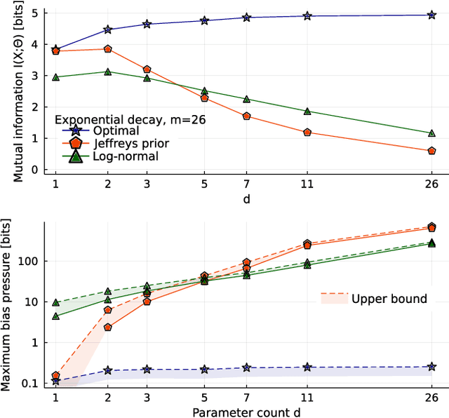 Figure 4 for Far from Asymptopia