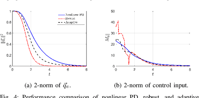 Figure 4 for Sliding on Manifolds: Geometric Attitude Control with Quaternions