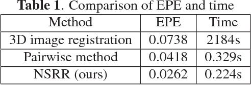 Figure 2 for Non-iterative Simultaneous Rigid Registration Method for Serial Sections of Biological Tissue