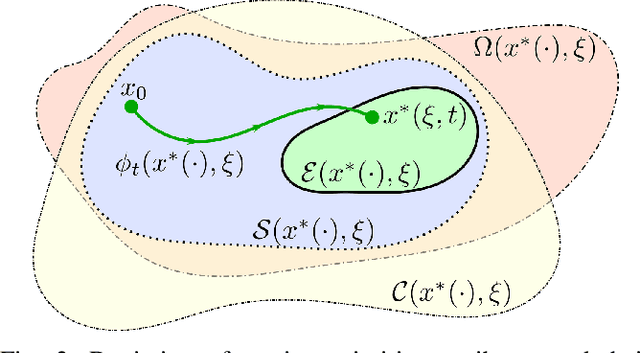 Figure 2 for Robust Locomotion on Legged Robots through Planning on Motion Primitive Graphs