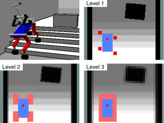 Figure 1 for Planning Hybrid Driving-Stepping Locomotion on Multiple Levels of Abstraction