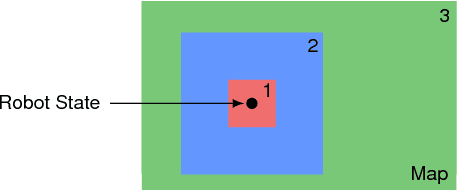 Figure 4 for Planning Hybrid Driving-Stepping Locomotion on Multiple Levels of Abstraction