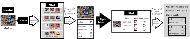 Figure 3 for From ImageNet to Image Classification: Contextualizing Progress on Benchmarks