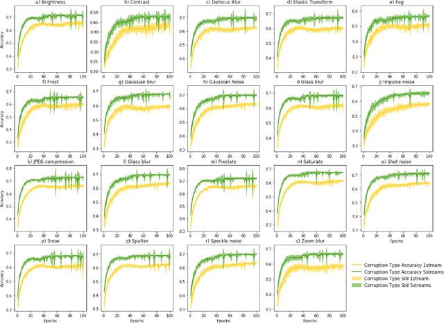 Figure 2 for Applications of the Streaming Networks
