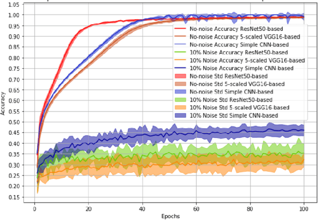 Figure 4 for Applications of the Streaming Networks