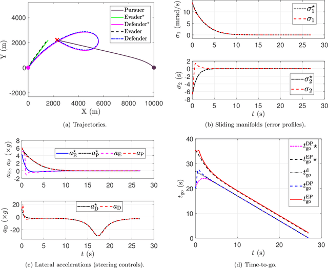 Figure 3 for Three-agent Time-constrained Cooperative Pursuit-Evasion