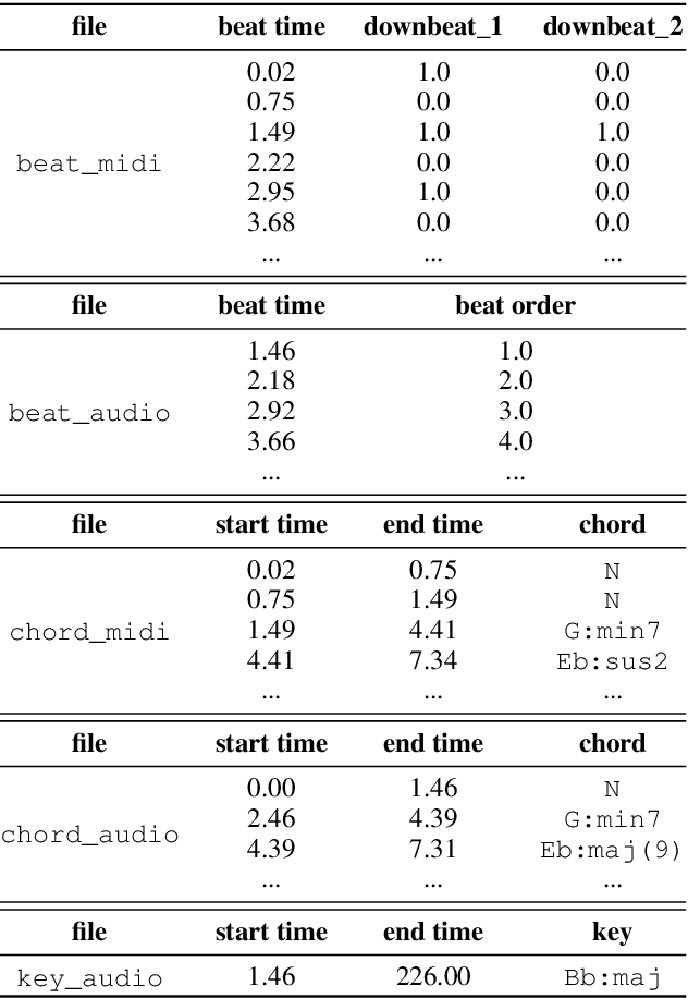 Figure 4 for POP909: A Pop-song Dataset for Music Arrangement Generation