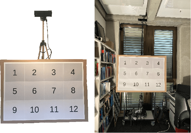 Figure 3 for Recognition and Localisation of Pointing Gestures using a RGB-D Camera