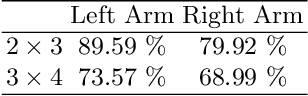 Figure 2 for Recognition and Localisation of Pointing Gestures using a RGB-D Camera
