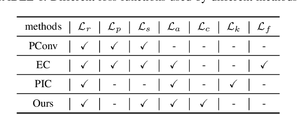 Figure 2 for Region-wise Generative Adversarial ImageInpainting for Large Missing Areas