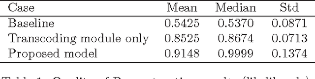Figure 2 for Affective Facial Expression Processing via Simulation: A Probabilistic Model