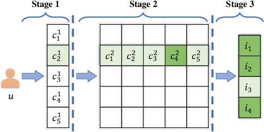 Figure 1 for Fast Variational AutoEncoder with Inverted Multi-Index for Collaborative Filtering