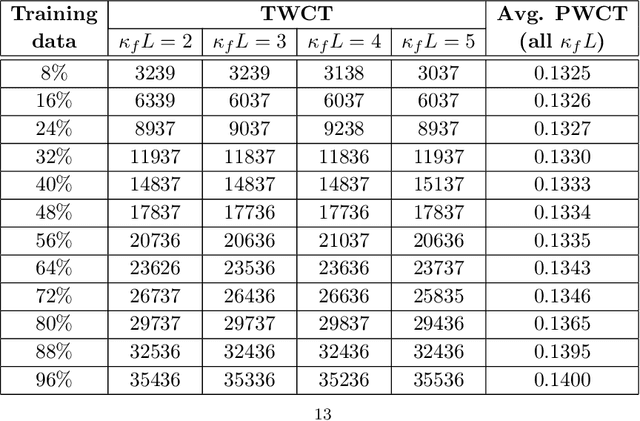 Figure 1 for A deep learning modeling framework to capture mixing patterns in reactive-transport systems