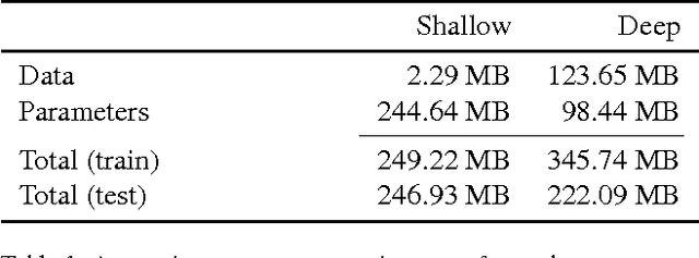 Figure 2 for Shallow and Deep Convolutional Networks for Saliency Prediction