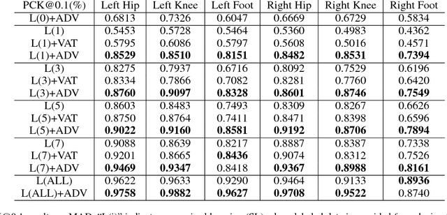 Figure 4 for Adversarial Constraint Learning for Structured Prediction