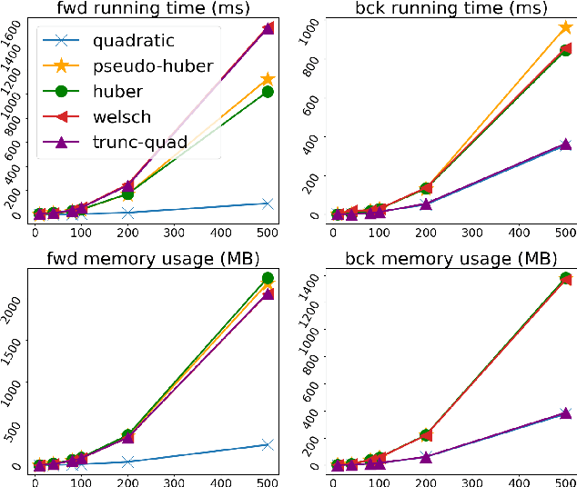 Figure 1 for Exploiting Problem Structure in Deep Declarative Networks: Two Case Studies