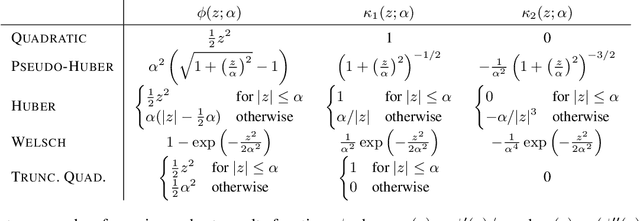 Figure 2 for Exploiting Problem Structure in Deep Declarative Networks: Two Case Studies