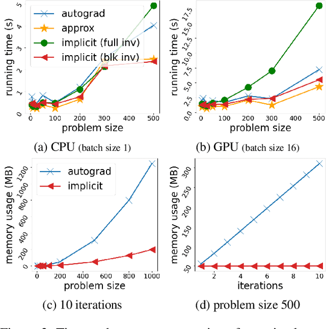 Figure 4 for Exploiting Problem Structure in Deep Declarative Networks: Two Case Studies