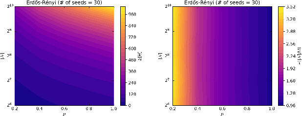 Figure 3 for 4Ward: a Relayering Strategy for Efficient Training of Arbitrarily Complex Directed Acyclic Graphs