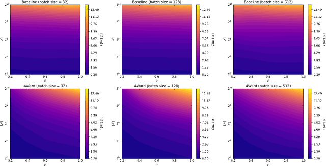 Figure 1 for 4Ward: a Relayering Strategy for Efficient Training of Arbitrarily Complex Directed Acyclic Graphs