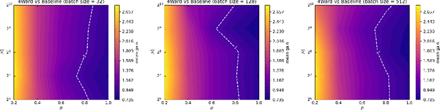 Figure 2 for 4Ward: a Relayering Strategy for Efficient Training of Arbitrarily Complex Directed Acyclic Graphs
