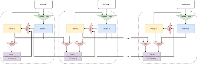 Figure 3 for Developing cooperative policies for multi-stage tasks